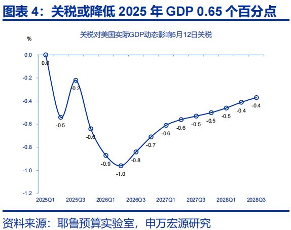 赵伟：美国经济 关税冲击的监测框架--关税“压力测试”系列之八__赵伟：美国经济 关税冲击的监测框架--关税“压力测试”系列之八