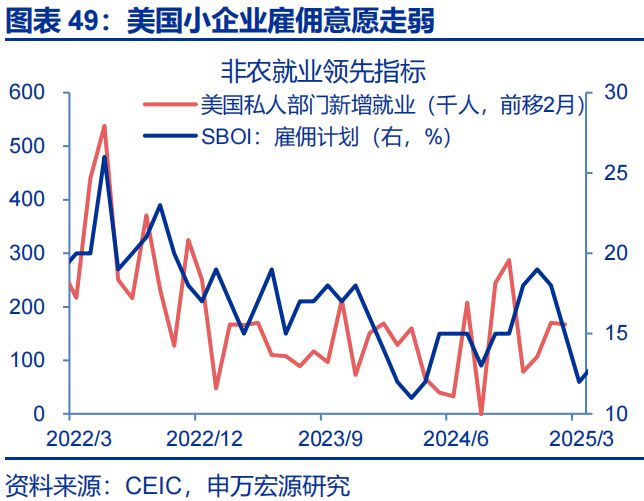 赵伟：美国经济 关税冲击的监测框架--关税“压力测试”系列之八_赵伟：美国经济 关税冲击的监测框架--关税“压力测试”系列之八_
