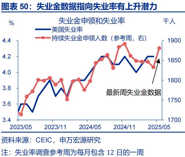 _赵伟：美国经济 关税冲击的监测框架--关税“压力测试”系列之八_赵伟：美国经济 关税冲击的监测框架--关税“压力测试”系列之八
