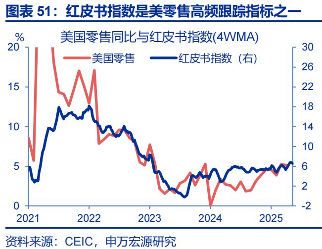 赵伟：美国经济 关税冲击的监测框架--关税“压力测试”系列之八__赵伟：美国经济 关税冲击的监测框架--关税“压力测试”系列之八