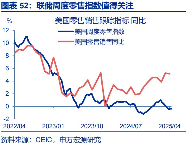 赵伟：美国经济 关税冲击的监测框架--关税“压力测试”系列之八__赵伟：美国经济 关税冲击的监测框架--关税“压力测试”系列之八