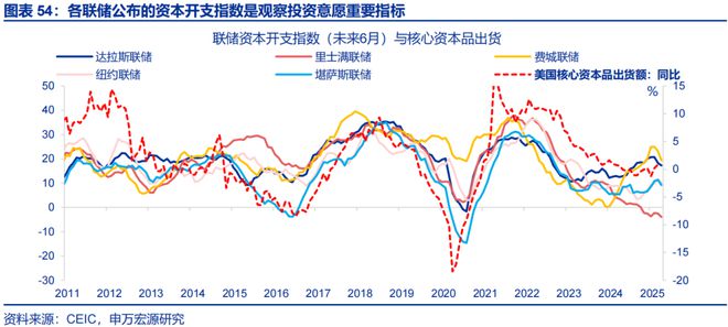 _赵伟：美国经济 关税冲击的监测框架--关税“压力测试”系列之八_赵伟：美国经济 关税冲击的监测框架--关税“压力测试”系列之八
