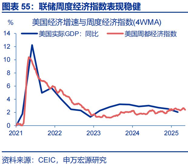_赵伟：美国经济 关税冲击的监测框架--关税“压力测试”系列之八_赵伟：美国经济 关税冲击的监测框架--关税“压力测试”系列之八