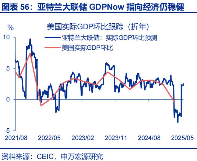 _赵伟：美国经济 关税冲击的监测框架--关税“压力测试”系列之八_赵伟：美国经济 关税冲击的监测框架--关税“压力测试”系列之八