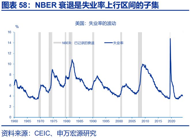 _赵伟：美国经济 关税冲击的监测框架--关税“压力测试”系列之八_赵伟：美国经济 关税冲击的监测框架--关税“压力测试”系列之八