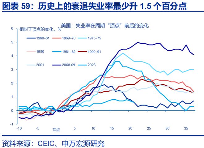 赵伟：美国经济 关税冲击的监测框架--关税“压力测试”系列之八__赵伟：美国经济 关税冲击的监测框架--关税“压力测试”系列之八