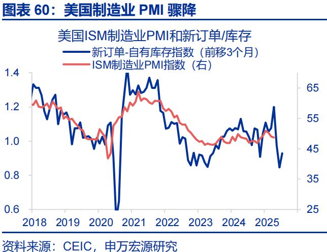 赵伟：美国经济 关税冲击的监测框架--关税“压力测试”系列之八__赵伟：美国经济 关税冲击的监测框架--关税“压力测试”系列之八