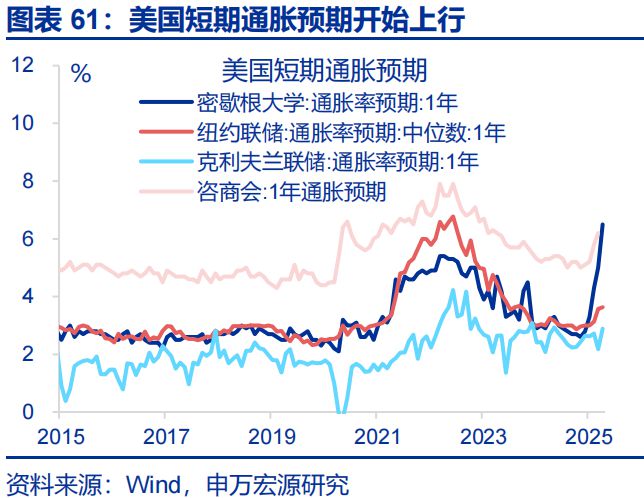 赵伟：美国经济 关税冲击的监测框架--关税“压力测试”系列之八__赵伟：美国经济 关税冲击的监测框架--关税“压力测试”系列之八