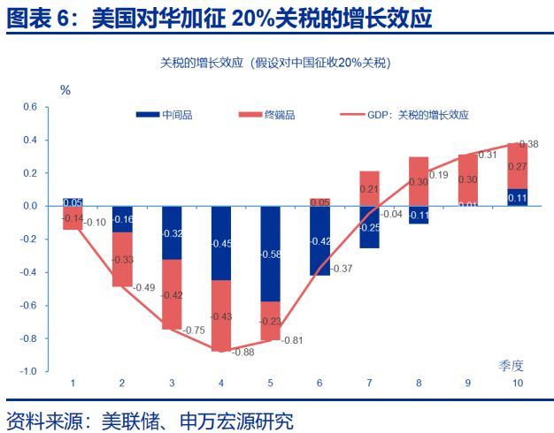 赵伟：美国经济 关税冲击的监测框架--关税“压力测试”系列之八__赵伟：美国经济 关税冲击的监测框架--关税“压力测试”系列之八
