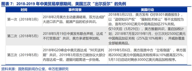 赵伟：美国经济 关税冲击的监测框架--关税“压力测试”系列之八__赵伟：美国经济 关税冲击的监测框架--关税“压力测试”系列之八