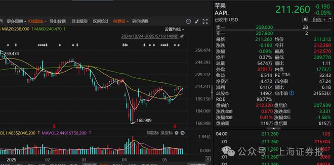 _段永平，最新调仓曝光_段永平，最新调仓曝光