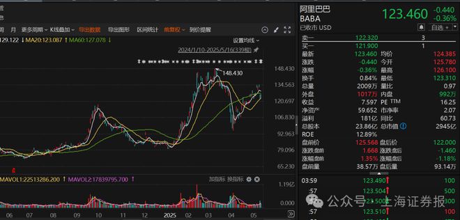 段永平，最新调仓曝光_段永平，最新调仓曝光_