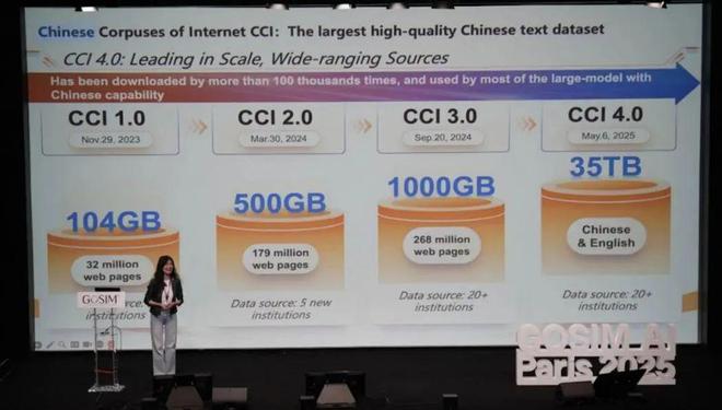 开源数据什么意思_开源数据优点_