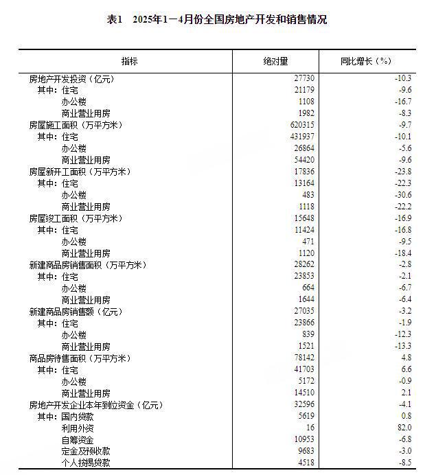 房地产价格下降_房地产下降_