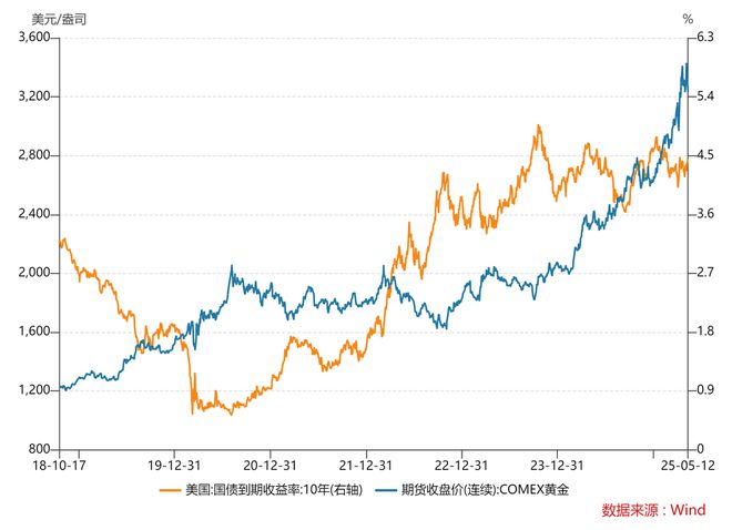 黄金跌了要卖出吗_黄金跌了是不是钱就没了_