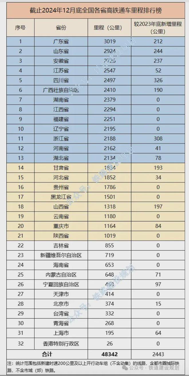 _中部高铁枢纽城市之争_中部高铁枢纽