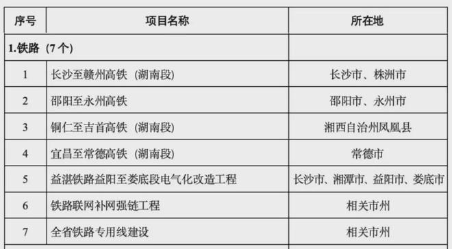_中部高铁枢纽城市之争_中部高铁枢纽