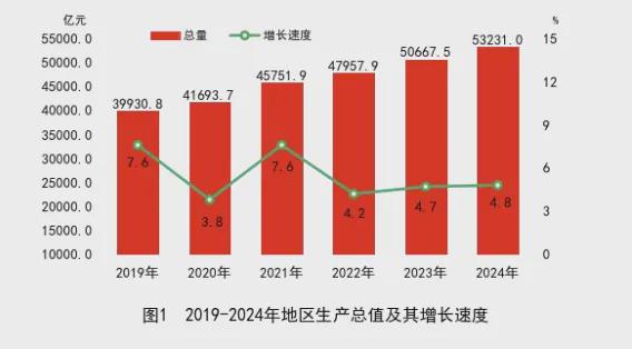 中部高铁枢纽__中部高铁枢纽城市之争