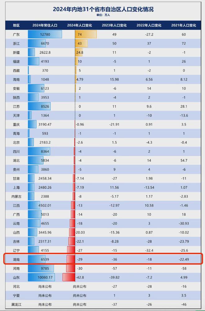_中部高铁枢纽_中部高铁枢纽城市之争