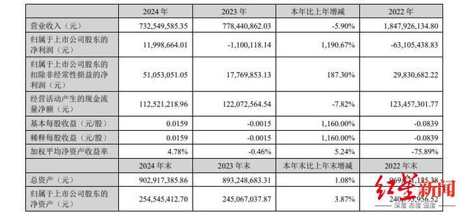 _升达林业最新公告_升达林业产业股份有限公司