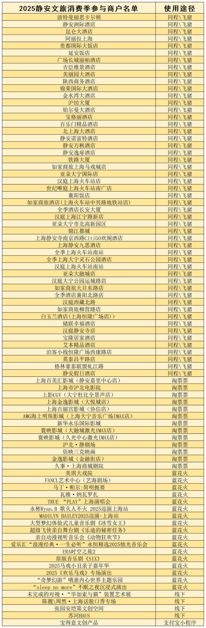 2025静安文旅消费季推荐官许昕带你乐游静安~超多福利等你领取！_2025静安文旅消费季推荐官许昕带你乐游静安~超多福利等你领取！_