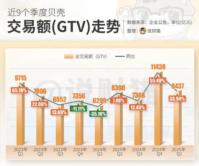 贝壳财报，藏着一个秘密