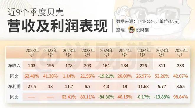 _贝壳网财报_点拉漫画神秘贝壳岛的秘密
