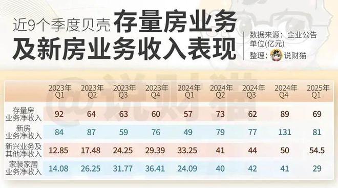 点拉漫画神秘贝壳岛的秘密__贝壳网财报