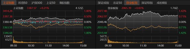 A股指数温和上扬，个股却下跌居多，后市何去何从？