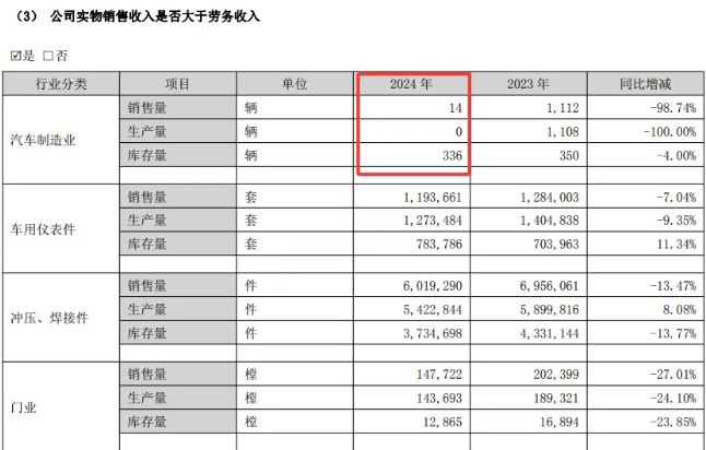 _众泰车停售_众泰汽车卖给了谁