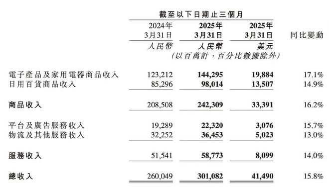 左右被夹击，刘强东进退两难？_刘强东退居二线怎么掌控京东_