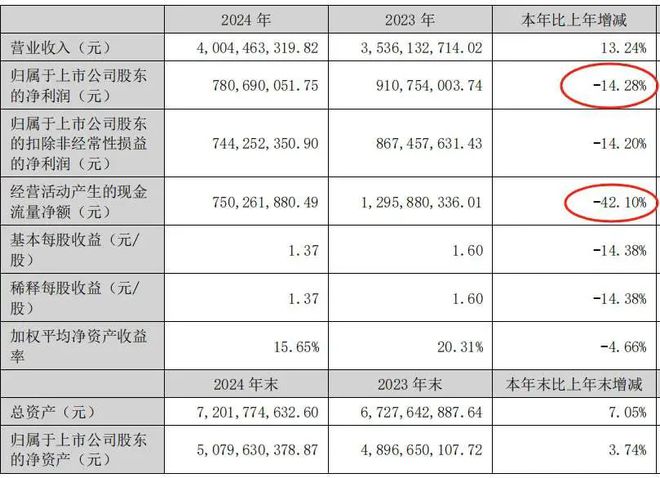 “中年大叔”最爱的比音勒芬，也消费不动了_“中年大叔”最爱的比音勒芬，也消费不动了_