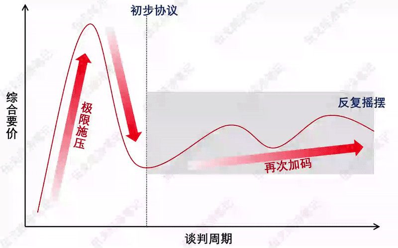伍戈：不止于关税__伍戈：不止于关税