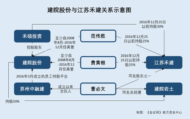 专利发明人同名_专利同名同姓区分_