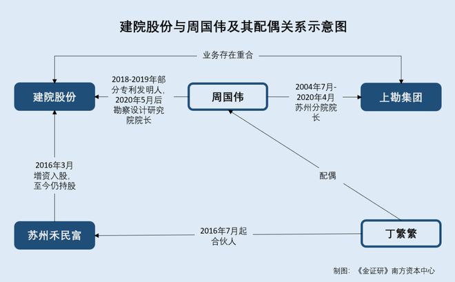 专利同名同姓区分_专利发明人同名_