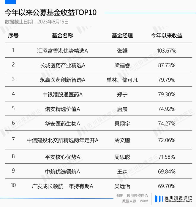_共同药业基金_成为山神之后