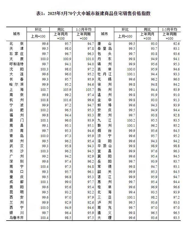环比下降和同比下降的区别__房价环比上涨和同比上涨