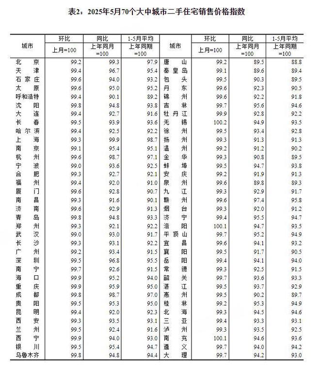 _环比下降和同比下降的区别_房价环比上涨和同比上涨