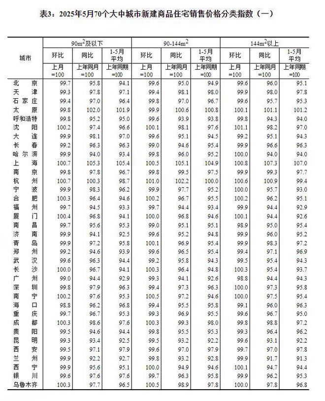 房价环比上涨和同比上涨__环比下降和同比下降的区别
