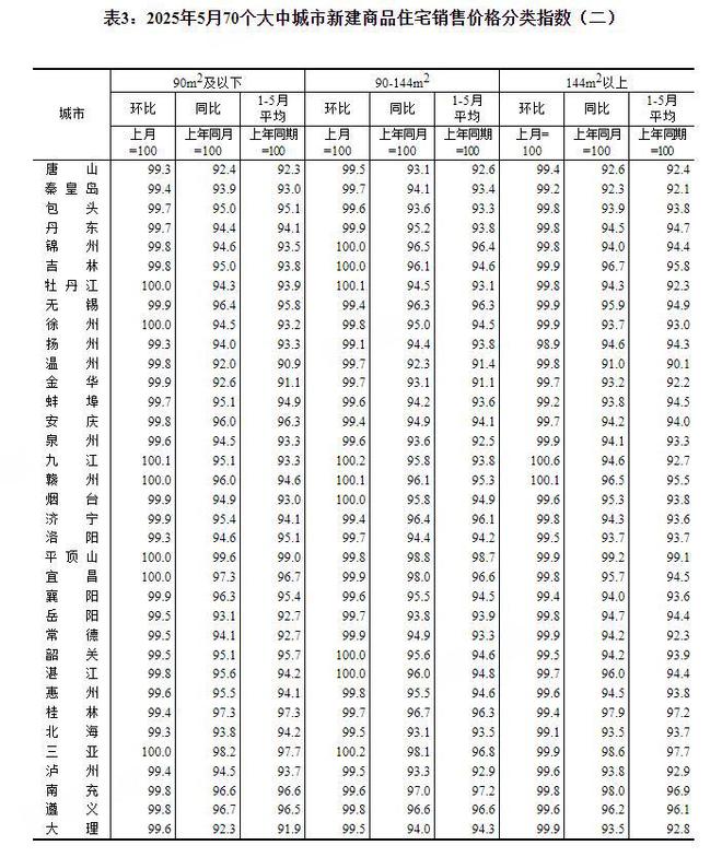 房价环比上涨和同比上涨_环比下降和同比下降的区别_