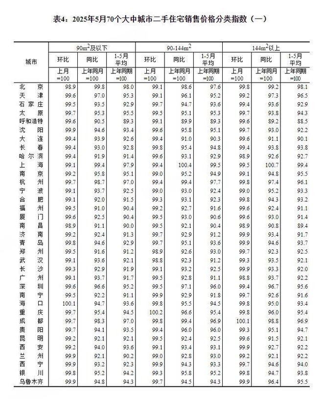 _房价环比上涨和同比上涨_环比下降和同比下降的区别
