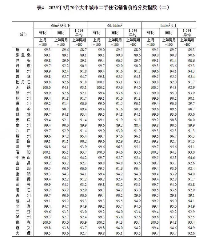 _房价环比上涨和同比上涨_环比下降和同比下降的区别