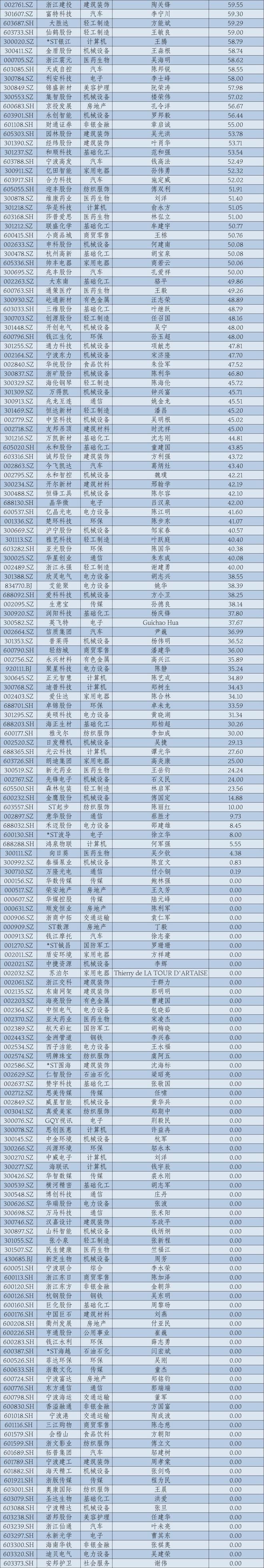 2024年华东A股上市公司高管薪酬报告：薪酬差异透视产业变局_2024年华东A股上市公司高管薪酬报告：薪酬差异透视产业变局_