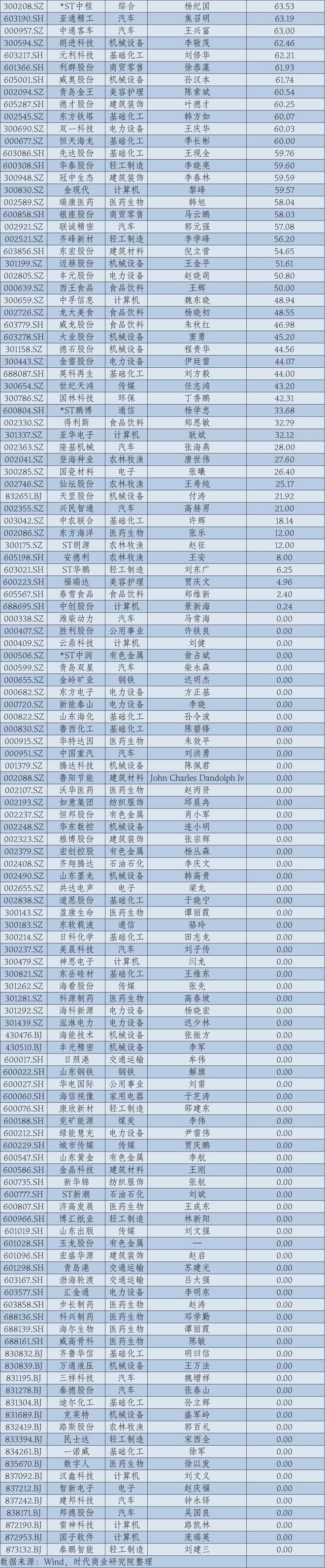 2024年华东A股上市公司高管薪酬报告：薪酬差异透视产业变局__2024年华东A股上市公司高管薪酬报告：薪酬差异透视产业变局