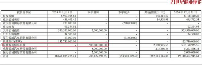长城老总魏建军与wey_长城魏建军座驾_