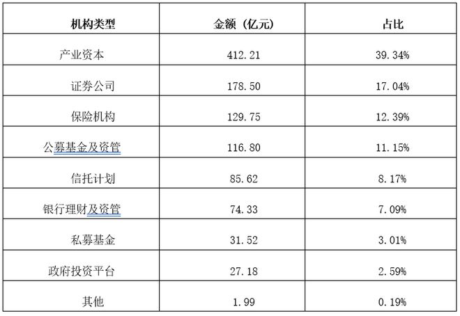 谁是下一个资产证券化赛道的领先者？