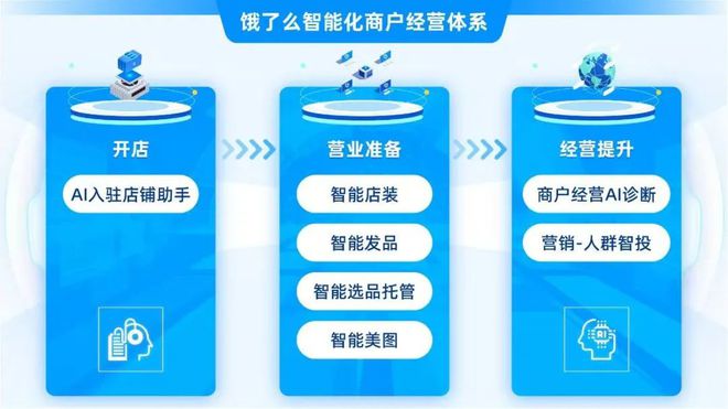 价格内卷转向经营力比拼，外卖行业开启竞赛新格局__价格内卷转向经营力比拼，外卖行业开启竞赛新格局