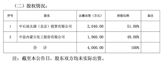 中盐化工收购是利好_中盐化工矿产资源_