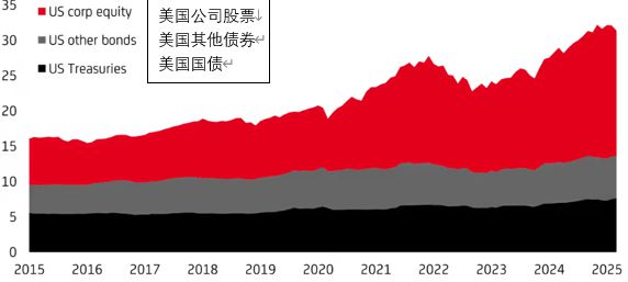特朗普“报复性税收”或冲击美元避险地位