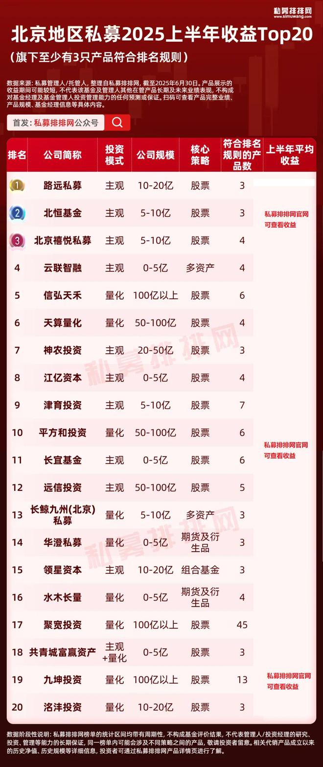 _北上广深杭私募半年榜出炉！幻方、阿巴马、信弘天禾进入十强_北上广深杭私募半年榜出炉！幻方、阿巴马、信弘天禾进入十强
